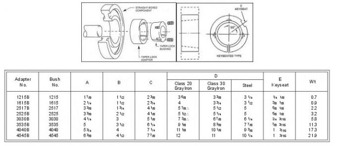 Μυτερός προσαρμοστής 1215B 1615B 2517B 2525B 3030B 3535B 4040B 4545B ζεύγους των Μπους καρφιτσών