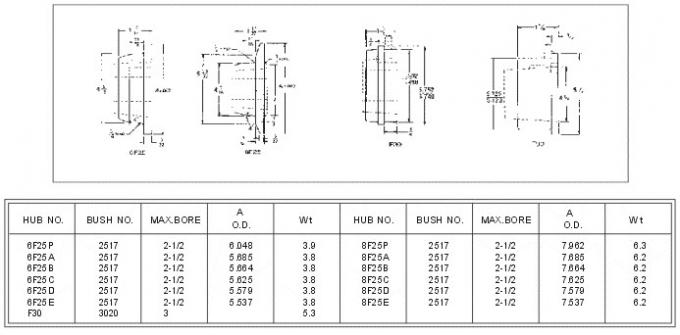 Κ ΚΑΙ WA ΣΥΓΚΌΛΛΗΣΗ-ΣΤΙΣ ΠΛΉΜΝΕΣ W12 W16 W20 W25 W30 W35 W40 W45 WH12 WH16-1 WH20 WH25 WH30-2 WH35 WH40 WH45 WH50