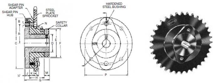 Αλυσσοτροχοί του Martin, τύπος 25B, 35B, 40B, 41B, 50B, 60B, 80B, 100B, 120B, 140B, 160B, 180B, 200B, 240B