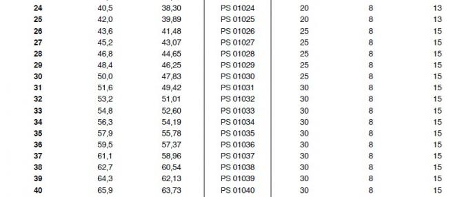 Τυποποιημένοι Β αλυσσοτροχός τύπων SATI και Platewheel, τύπος 25B, 35B, 40B, 41B, 50B, 60B, 80B, 100B, 120B, 140B, 160B