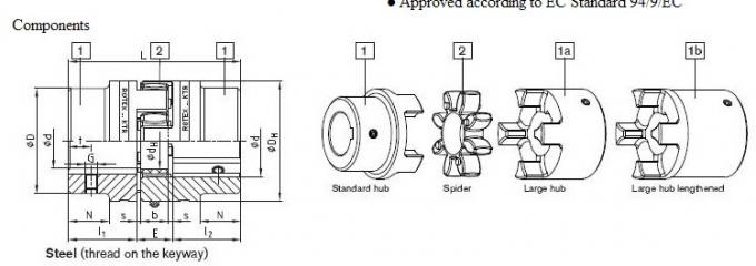 Steeliness σύζευξη Rotex, μέγεθος 19, 24, 28, 38, 42, 48, 55, 65, 75, 90 ΚΚ