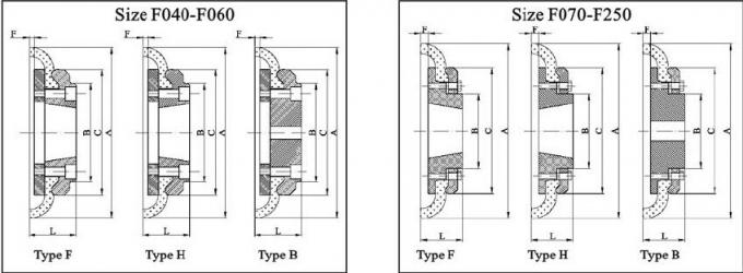 Σύζευξη ελαστικών αυτοκινήτου, typeF120 F140 F160 F180 F200 F220 F250