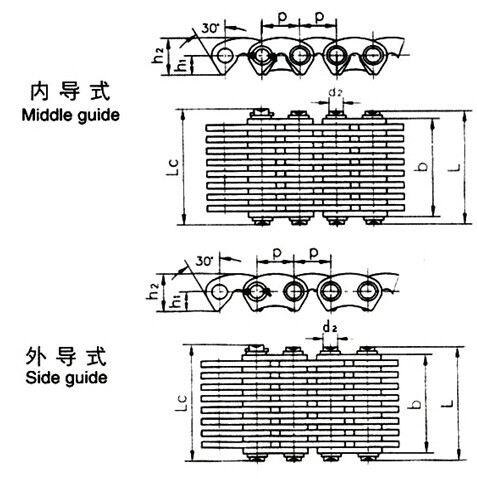 ΣΙΩΠΗΛΉ ΑΛΥΣΊΔΑ, ΤΎΠΟΣ CL06, CL08, CL10, CL12, CL16, CL20, C4-120, C4-123, C4-129, C4-132