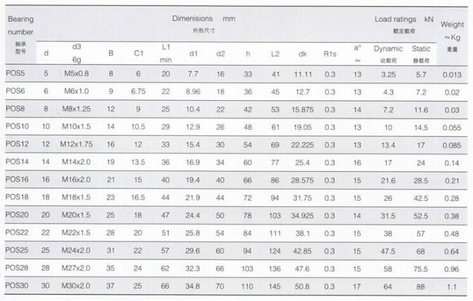 POS τέλος ράβδων, τέλος ράβδων της Κίνας POS5, POS6, POS8, POS10, POS12, POS14
