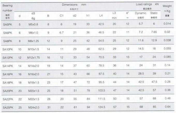 SA. .PK τέλος ράβδων, τέλος SA5PK, SA6PK, SA8PK, SA10PK, SA12PK, SA14PK, SA16PK ράβδων της Κίνας