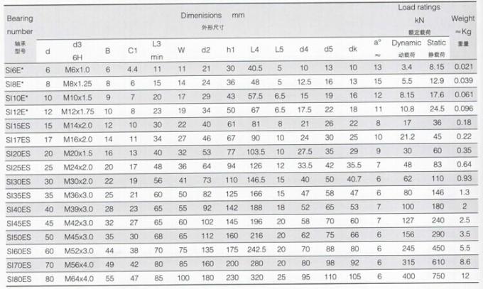 Τέλος ράβδων Si. .ES 2RS, τέλος SI6E*, SI8E*, SI10E*, SI12E*, SI15E*, SI17E*, SI20E* ράβδων της Κίνας
