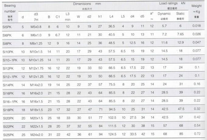 Si. Τέλος ράβδων σειράς του PK, τέλος SI5PK, SI6PK, SI8PK, SI10PK, SI10-1PK, SI12PK ράβδων της Κίνας