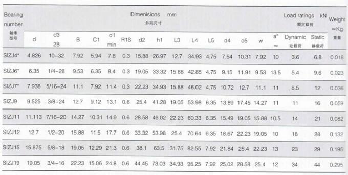 SIZJ. Τέλος ράβδων του S, τέλος SIZJ4*, SIZJ6*, SIZJ7*, SIZJ9*, SIZJ11*, SIZJ12*, SIZJ15*, SIZJ19* ράβδων της Κίνας